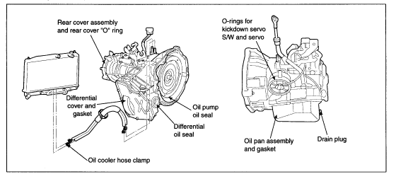 2003 toyota matrix manual transmission fluid