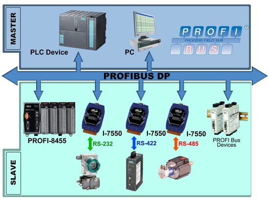 protocol dronium one ap manual