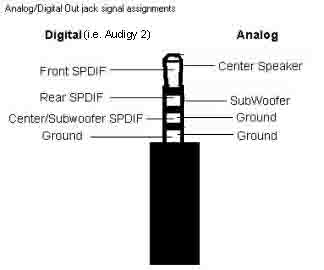 sound blaster audigy 2 zs manual pdf